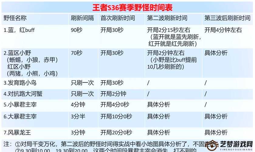 王者荣耀打野攻略，精准掌握野怪刷新时机 主宰比赛节奏