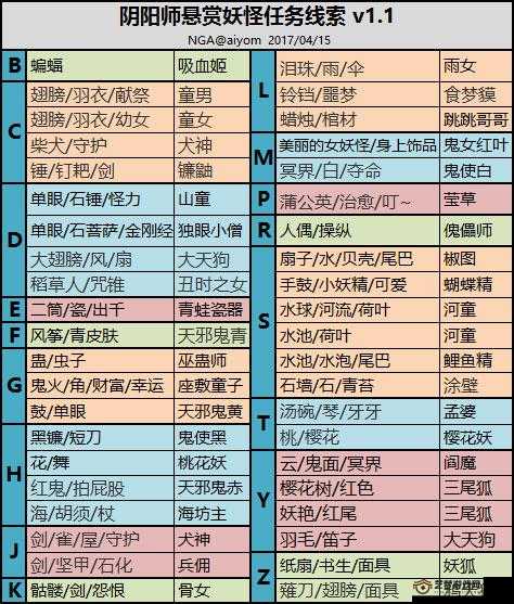 阴阳师手游悬赏封印妖怪线索及分布全解析